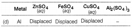 CBSE Sample Papers for Class 10 Science Set 12 with Solutions Q3.1