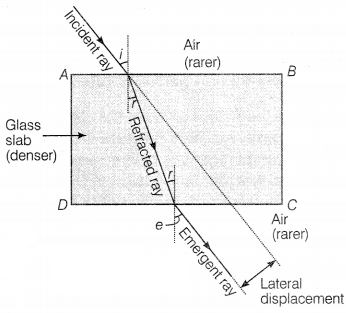 CBSE Sample Papers for Class 10 Science Set 12 with Solutions Q39