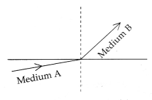 CBSE Sample Papers for Class 10 Science Set 4 with Solutions 1