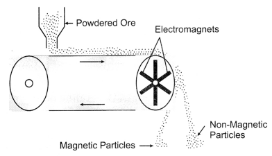 CBSE Sample Papers for Class 10 Science Set 4 with Solutions 18