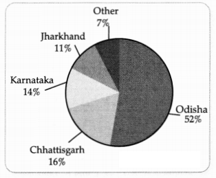 CBSE Sample Papers for Class 10 Social Science Set 4 for Practice