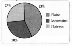 CBSE Sample Papers for Class 10 Social Science Set 5 with Solutions 1