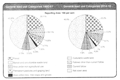 CBSE Sample Papers for Class 10 Social Science Set 8 with Solutions 3