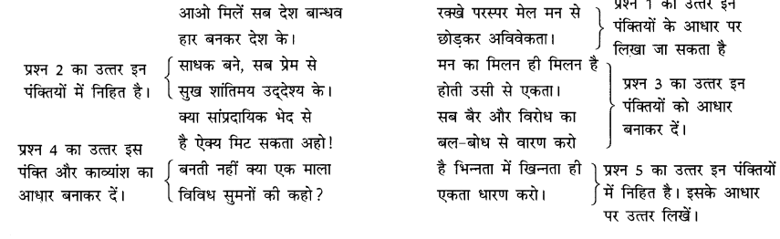 CBSE Class 10 Hindi A Unseen Passages अपठित काव्यांश