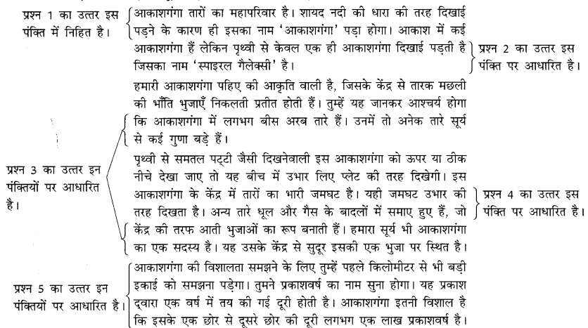 CBSE Class 10 Hindi A Unseen Passages अपठित गद्यांश 1