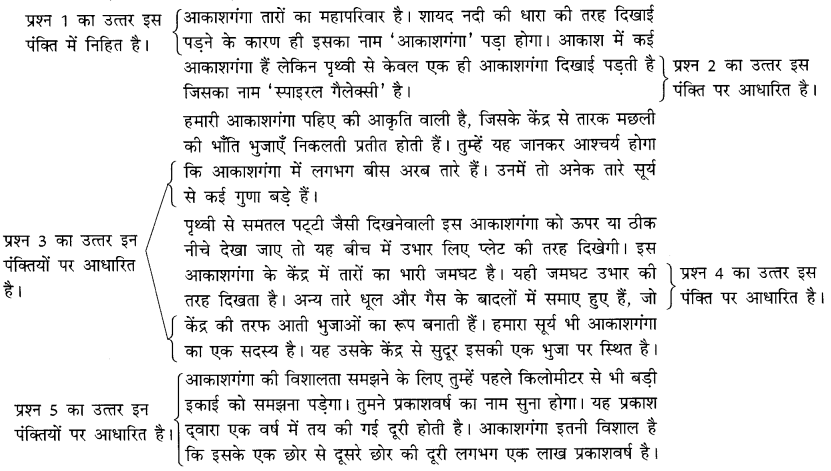 CBSE Class 10 Hindi B Unseen Passages अपठित बोध