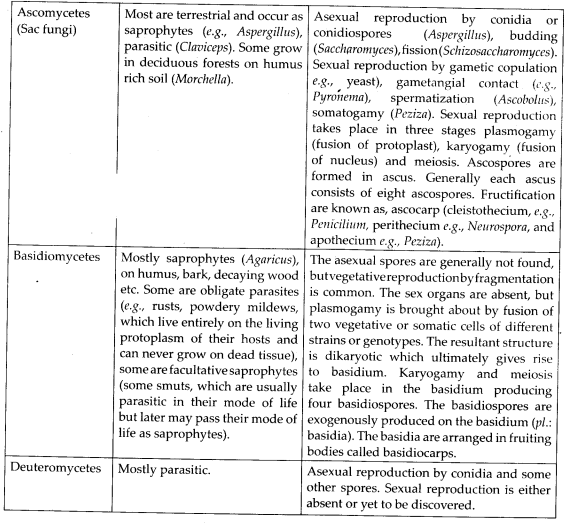 NCERT Solutions For Class 11 Biology Biological Classification Q12.1