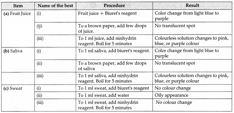 CBSE Sample Papers for Class 11 Biology Set 2 with Solutions 19