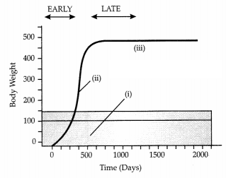 CBSE Sample Papers for Class 11 Biology Set 3 with Solutions 5