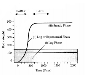 CBSE Sample Papers for Class 11 Biology Set 3 with Solutions 6