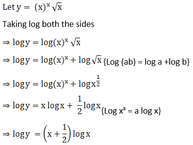 RD Sharma Solutions for Class 12 Maths Chapter 11 Diffrentiation Image 264