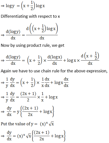 RD Sharma Solutions for Class 12 Maths Chapter 11 Diffrentiation Image 265