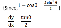 RD Sharma Solutions for Class 12 Maths Chapter 11 Diffrentiation Image 328