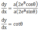 RD Sharma Solutions for Class 12 Maths Chapter 11 Diffrentiation Image 331