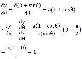 RD Sharma Solutions for Class 12 Maths Chapter 11 Diffrentiation Image 334