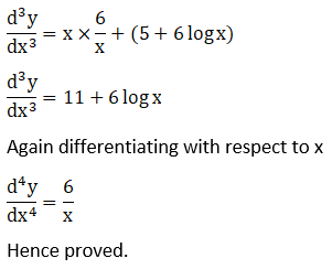 RD Sharma Solutions for Class 12 Maths Chapter 12 Higher Order Derivatives Image 30