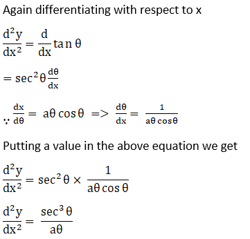 RD Sharma Solutions for Class 12 Maths Chapter 12 Higher Order Derivatives Image 49