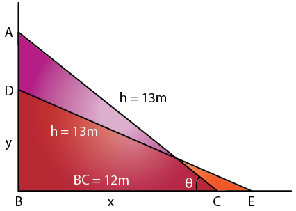 RD Sharma Solutions for Class 12 Maths Chapter 13 Derivative as a Rate Measurer Image 27