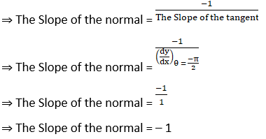 RD Sharma Solutions for Class 12 Maths Chapter 16 Tangents and Normals Image 15