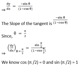 RD Sharma Solutions for Class 12 Maths Chapter 16 Tangents and Normals Image 21