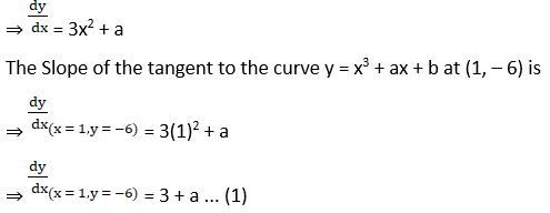 RD Sharma Solutions for Class 12 Maths Chapter 16 Tangents and Normals Image 34