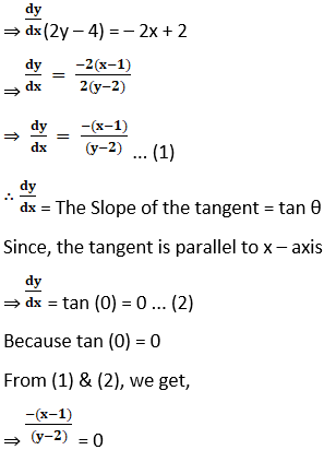 RD Sharma Solutions for Class 12 Maths Chapter 16 Tangents and Normals Image 45