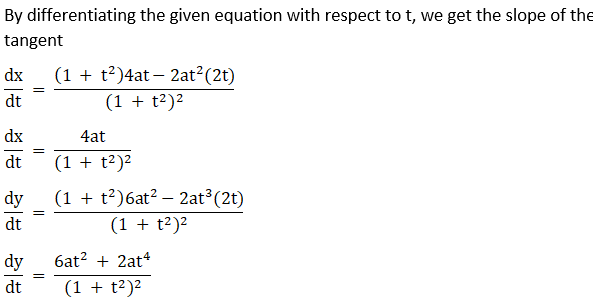 RD Sharma Solutions for Class 12 Maths Chapter 16 Tangents and Normals Image 61