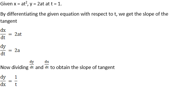 RD Sharma Solutions for Class 12 Maths Chapter 16 Tangents and Normals Image 63