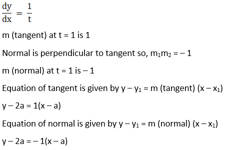 RD Sharma Solutions for Class 12 Maths Chapter 16 Tangents and Normals Image 64