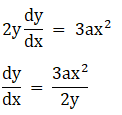 RD Sharma Solutions for Class 12 Maths Chapter 16 Tangents and Normals Image 73