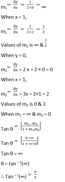 RD Sharma Solutions for Class 12 Maths Chapter 16 Tangents and Normals Image 79