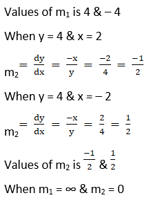 RD Sharma Solutions for Class 12 Maths Chapter 16 Tangents and Normals Image 84