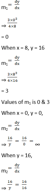 RD Sharma Solutions for Class 12 Maths Chapter 16 Tangents and Normals Image 87