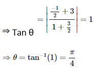 RD Sharma Solutions for Class 12 Maths Chapter 16 Tangents and Normals Image 92