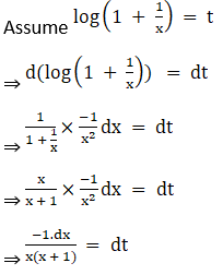 RD Sharma Solutions for Class 12 Maths Chapter 19 Indefinite Integrals Image 151