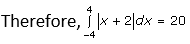 RD Sharma Solutions for Class 12 Maths Chapter 20 Image 16