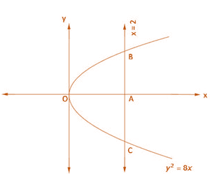 RD Sharma Solutions for Class 12 Maths Chapter 21 Image 1