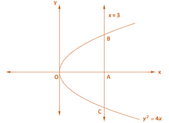 RD Sharma Solutions for Class 12 Maths Chapter 21 Image 11