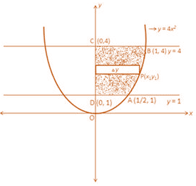 RD Sharma Solutions for Class 12 Maths Chapter 21 Image 13