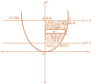 RD Sharma Solutions for Class 12 Maths Chapter 21 Image 15