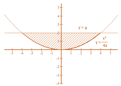 RD Sharma Solutions for Class 12 Maths Chapter 21 Image 18