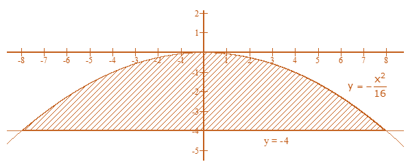 RD Sharma Solutions for Class 12 Maths Chapter 21 Image 20