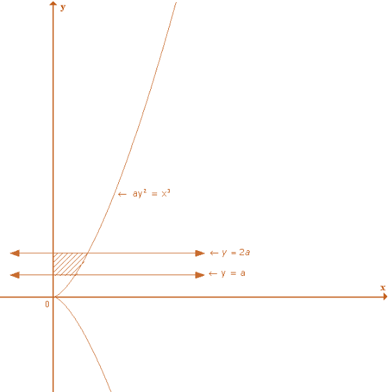 RD Sharma Solutions for Class 12 Maths Chapter 21 Image 22