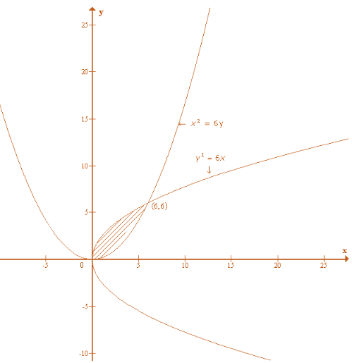 RD Sharma Solutions for Class 12 Maths Chapter 21 Image 24