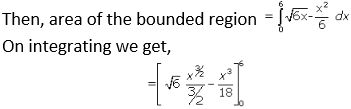 RD Sharma Solutions for Class 12 Maths Chapter 21 Image 25