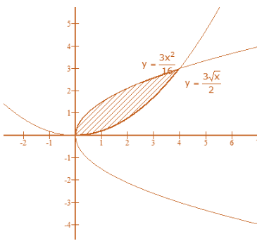 RD Sharma Solutions for Class 12 Maths Chapter 21 Image 26