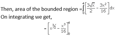 RD Sharma Solutions for Class 12 Maths Chapter 21 Image 27