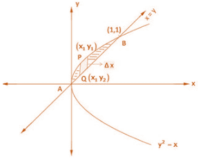 RD Sharma Solutions for Class 12 Maths Chapter 21 Image 28