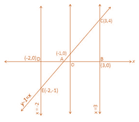 RD Sharma Solutions for Class 12 Maths Chapter 21 Image 3