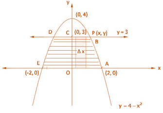 RD Sharma Solutions for Class 12 Maths Chapter 21 Image 31